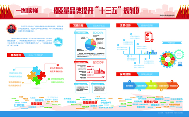 《質(zhì)量品牌提升“十三五”規(guī)劃》正式實(shí)施，推動品牌管理邁上新臺階
