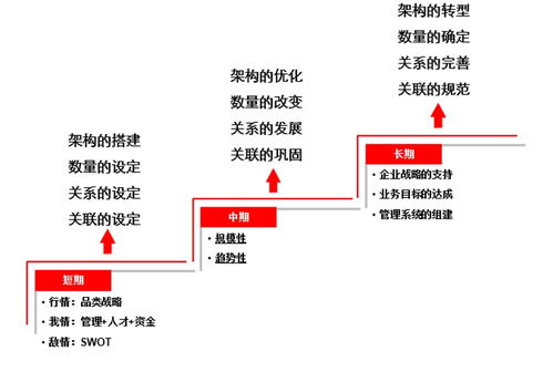 集團品牌管理 活學活用品牌架構(gòu)，打造攝像及制作服務新紀元